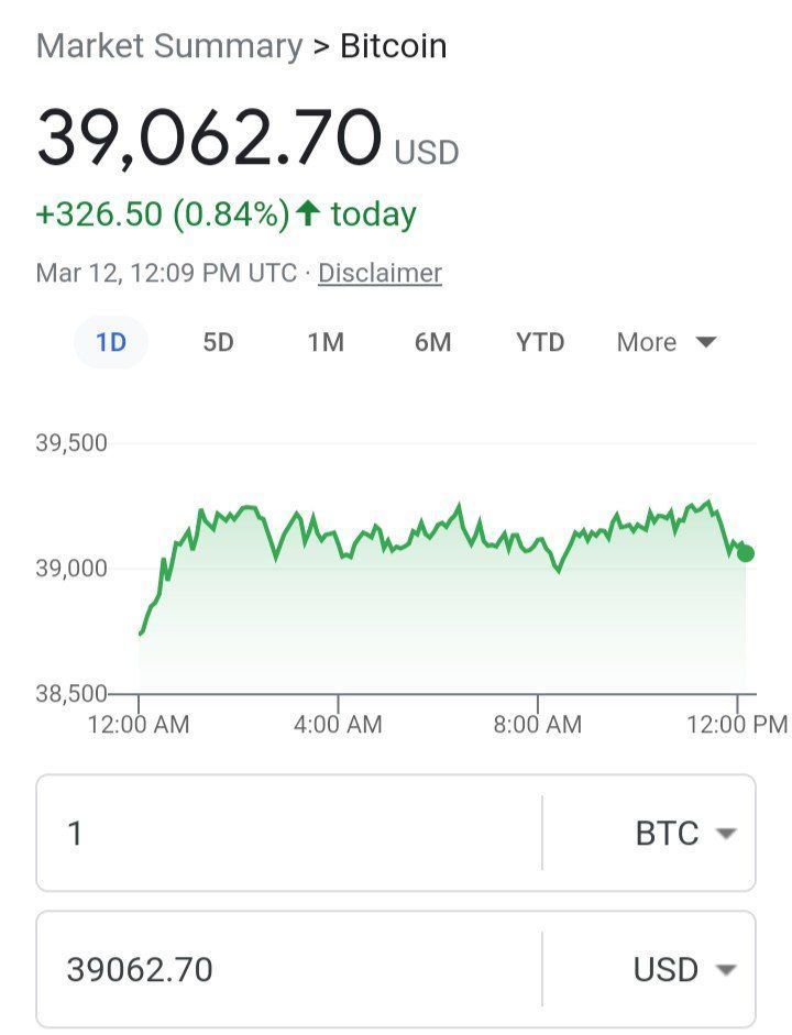 how is the bitcoin market today