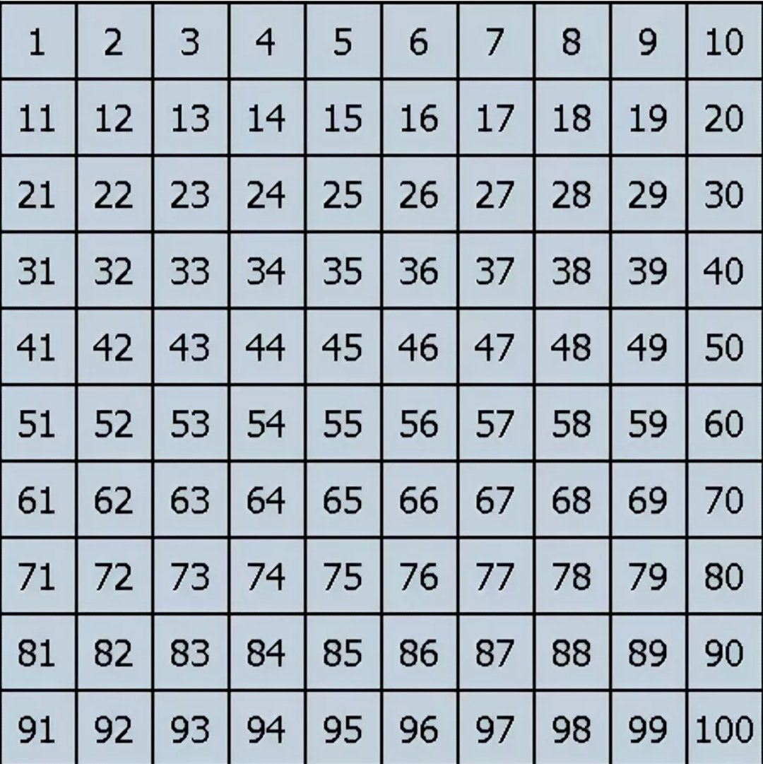 1 10 100. Табличка от 1 до 100. Таблица 10 на 10. Цифры от 1 до 100. Квадрат с цифрами от 1 до 100.